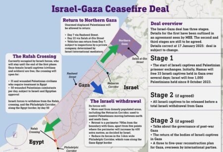 Israel Gaza ceasefire deal