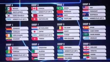 2026 World Cup draw: Africa lands blockbuster openers against Mexico, Brazil, and France 2026 World Cup Africa draw